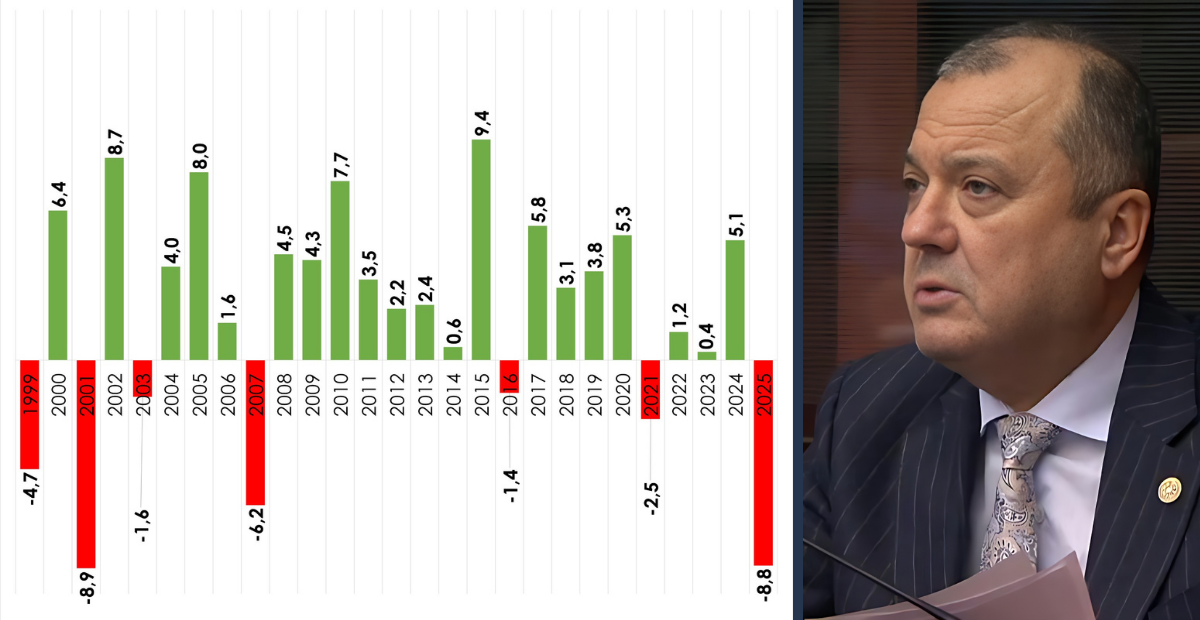 CHP Tekirdağ Milletvekili İlhami Özcan Aygun: "Tarım Sektörü Çöküyor. TÜİK rakamları Çöküşü Ortaya Koydu.