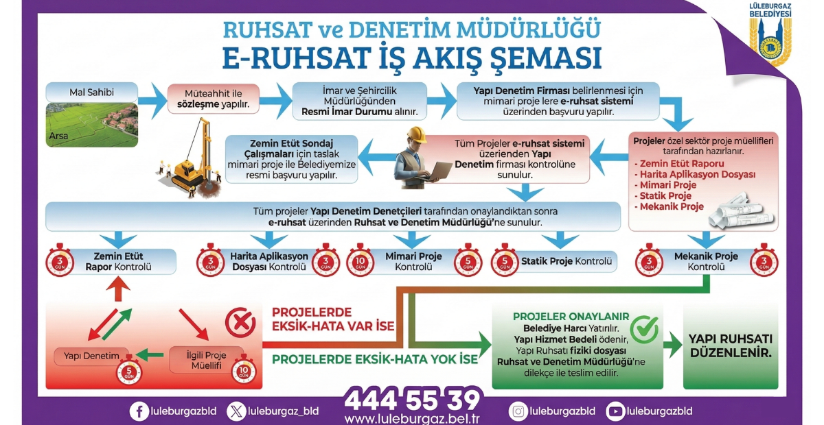 Lüleburgaz’da Ruhsat İşlemleri Artık Tek Tıkla! Belediyeden Dijital Dönüşüm Hamlesi